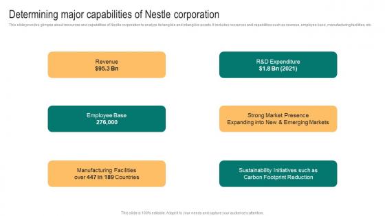 Packaged Food Business Determining Major Capabilities Of Nestle Corporation Infographics Pdf