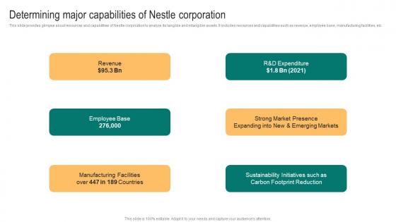 Packaged Food Business Determining Major Capabilities Of Nestle Corporation Infographics Pdf Packaged Food Business Determining Major Capabilities Of Nestle Corporation Infographics Pdf