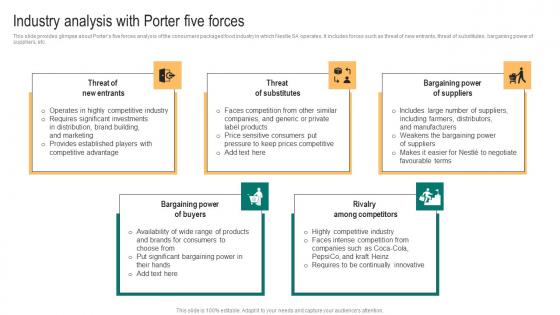 Packaged Food Business Industry Analysis With Porter Five Forces Introduction Pdf