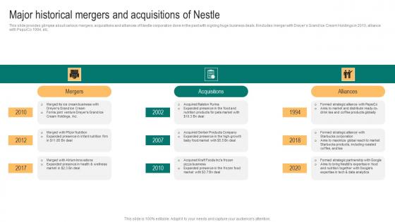 Packaged Food Business Major Historical Mergers And Acquisitions Of Nestle Professional Pdf