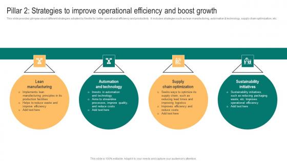 Packaged Food Business Pillar 2 Strategies To Improve Operational Efficiency Microsoft Pdf