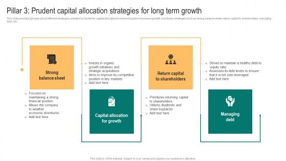 Packaged Food Business Pillar 3 Prudent Capital Allocation Strategies Pictures Pdf