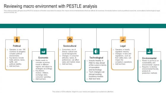 Packaged Food Business Reviewing Macro Environment With Pestle Summary Pdf