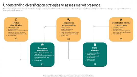 Packaged Food Business Understanding Diversification Strategies To Assess Elements Pdf