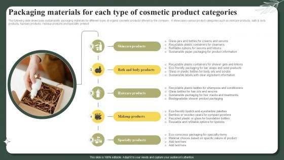 Packaging Materials For Each Type Of Cosmetic Product Categories Successful Launch Ppt Slide