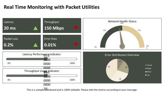 Packet Analysis Utilities For Network Security PPT Sample AT Slide09