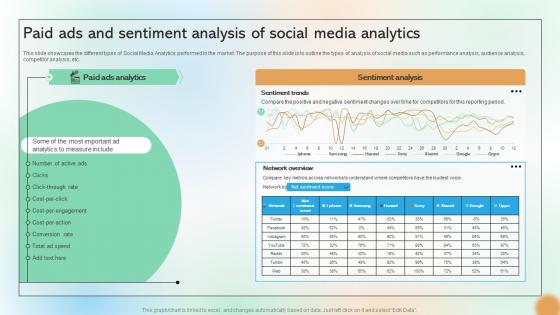 Paid Ads And Sentiment Analysis Of Social Media Analytics Cracking The Code Of Social Media