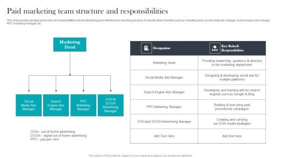 Paid Marketing Team Paid Media Advertising For Optimizing Customer Introduction Pdf