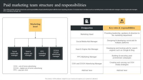 Paid Marketing Team Structure Comprehensive Guide For Paid Media Marketing Strategies Microsoft Pdf