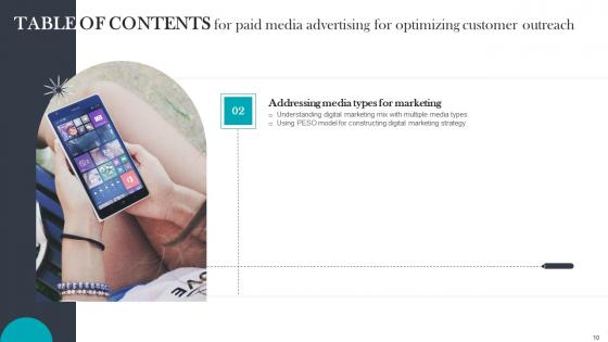 Paid Media Advertising For Optimizing Customer Outreach Ppt Powerpoint Presentation Complete Deck