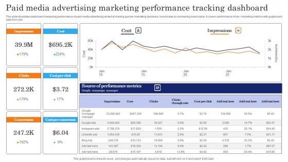 Paid Media Advertising Marketing Performance Tracking Dashboard Clipart Pdf