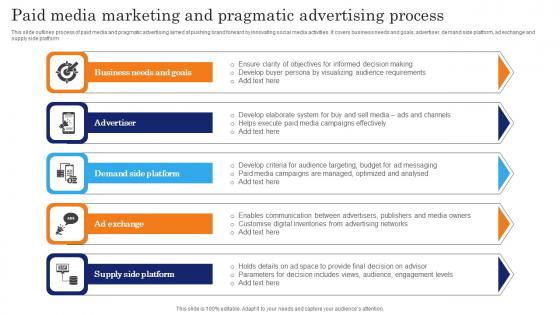 Paid Media Marketing And Pragmatic Advertising Process Sample Pdf