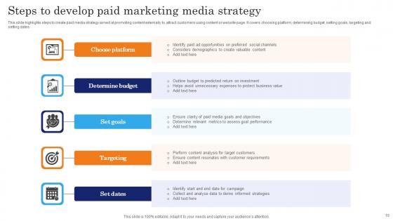 Paid Media Marketing Ppt PowerPoint Presentation Complete Deck With Slides