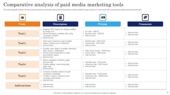 Paid Media Marketing Ppt PowerPoint Presentation Complete Deck With Slides