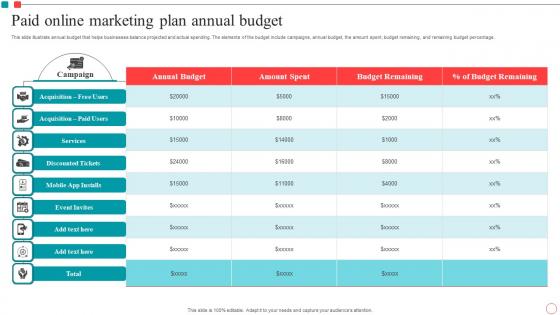 Paid Online Marketing Plan Annual Budget Introduction Pdf