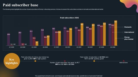 Paid Subscriber Base OTT Platform Company Outline Graphics Pdf