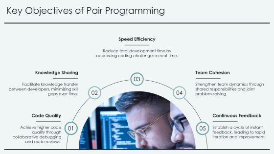 Pair Programming Techniques For Quality Code PPT Example AT Slide05