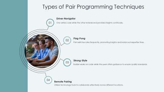 Pair Programming Techniques For Quality Code PPT Example AT Slide06