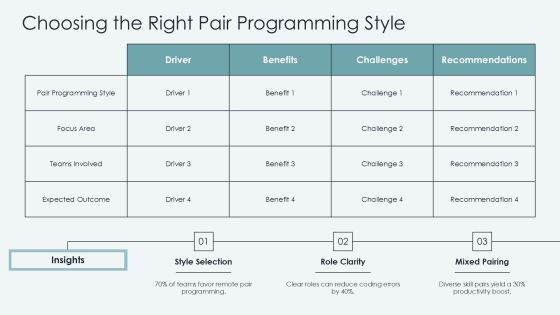 Pair Programming Techniques For Quality Code PPT Example AT Slide09
