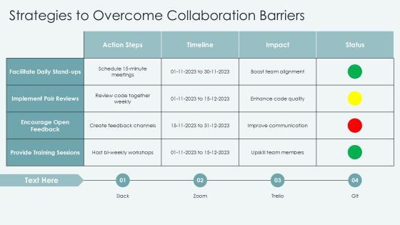 Pair Programming Techniques For Quality Code PPT Example AT Slide11