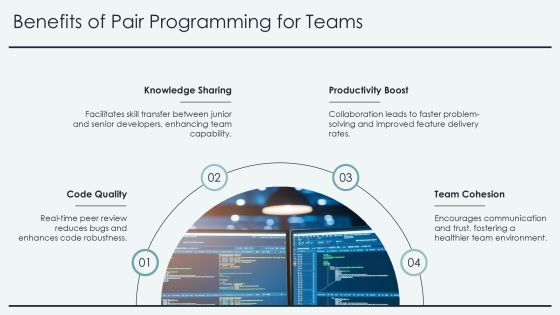 Pair Programming Techniques For Quality Code PPT Example AT Slide13