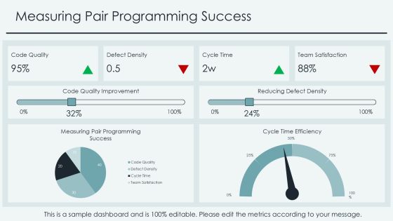 Pair Programming Techniques For Quality Code PPT Example AT Slide17