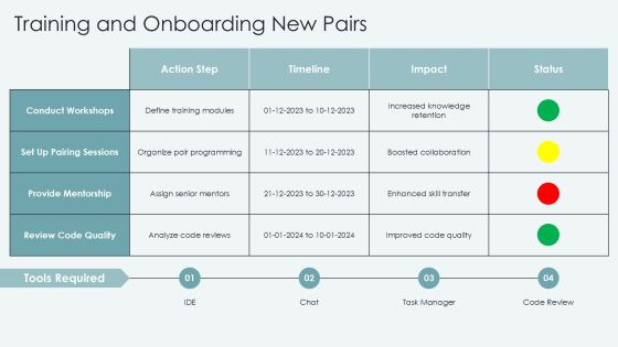 Pair Programming Techniques For Quality Code PPT Example AT Slide19