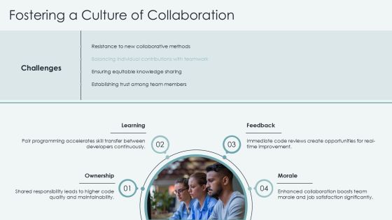 Pair Programming Techniques For Quality Code PPT Example AT Slide20