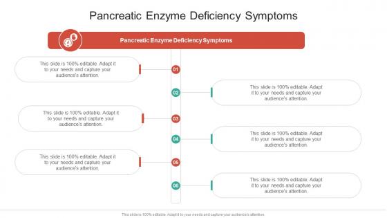 Pancreatic Enzyme Deficiency Symptoms In Powerpoint And Google Slides Cpb