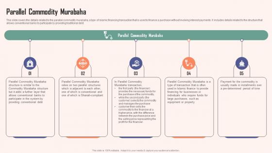 Parallel Commodity Murabaha Comprehensive Guide Islamic Formats PDF Parallel Commodity Murabaha Comprehensive Guide Islamic Formats PDF