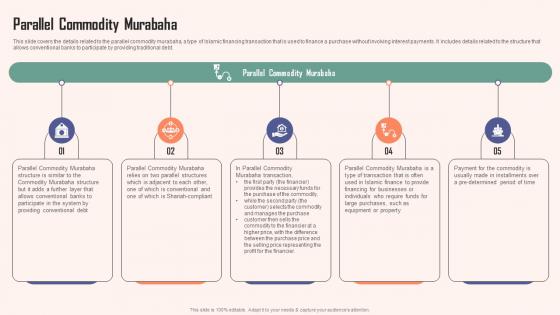 Parallel Commodity Murabaha Comprehensive Guide Islamic Formats PDF