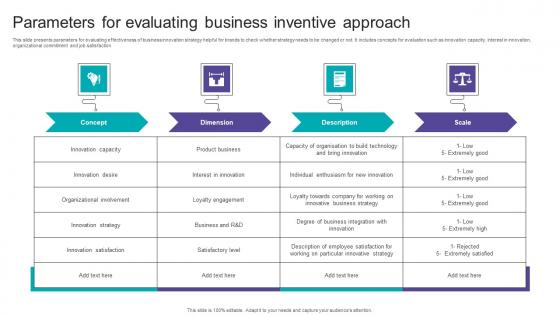 Parameters For Evaluating Business Inventive Approach Inspiration Pdf