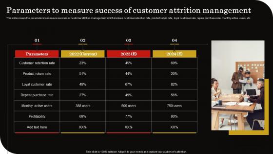 Parameters To Measure Success Customer Client Retention Strategy To Reduce Churn Rate Microsoft Pdf