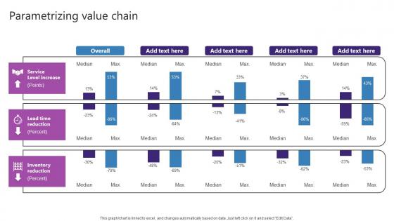 Parametrizing Value Chain Strategic Plan For Enhancing Designs Pdf