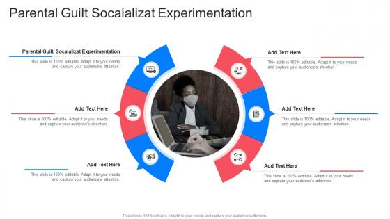 Parental Guilt Socaializat Experimentation In Powerpoint And Google Slides Cpb