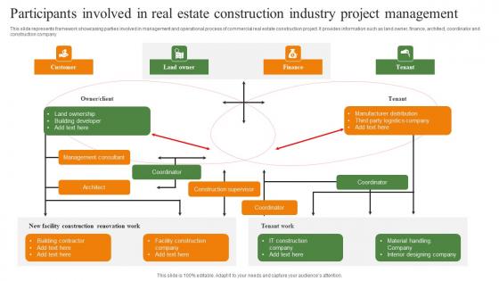 Participants Involved In Real Estate Construction Industry Project Management Professional Pdf