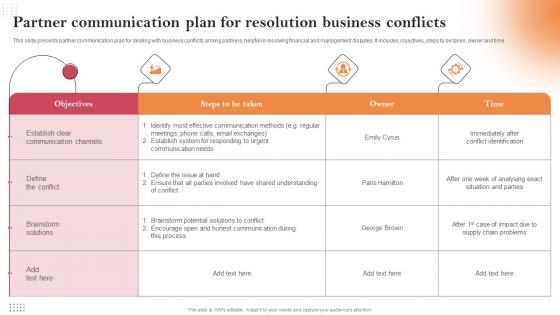 Partner Communication Plan For Resolution Business Conflicts Microsoft PDF