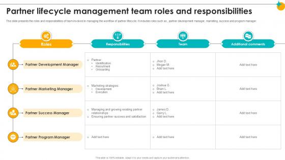 Partner Lifecycle Management Team Roles And Partner Relationship Ppt Sample Partner Lifecycle Management Team Roles And Partner Relationship Ppt Sample
