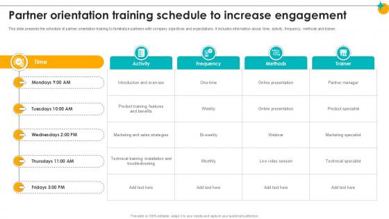 Partner Orientation Training Schedule To Increase Partner Relationship Ppt Slides