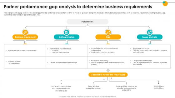 Partner Performance Gap Analysis To Determine Partner Relationship Ppt Example Partner Performance Gap Analysis To Determine Partner Relationship Ppt Example