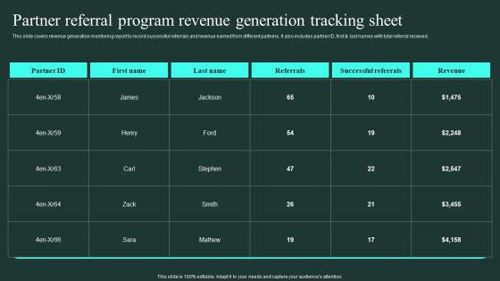 Partner Referral Program Revenue Generation Tracking Word Of Mouth Marketing Formats Pdf