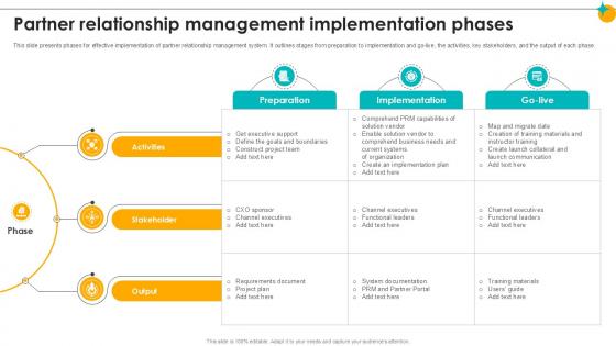 Partner Relationship Management Implementation Phases Partner Relationship Ppt Slides Partner Relationship Management Implementation Phases Partner Relationship Ppt Slides