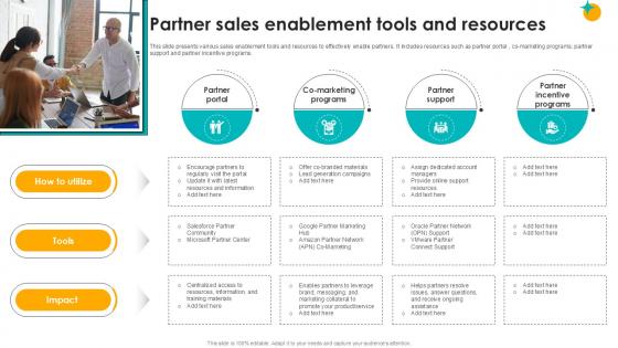 Partner Sales Enablement Tools And Resources Partner Relationship Ppt Slides Partner Sales Enablement Tools And Resources Partner Relationship Ppt Slides