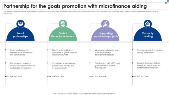 Partnership For The Goals Promotion With Complete Guide To Microfinance Fin SS V Partnership For The Goals Promotion With Complete Guide To Microfinance Fin SS V
