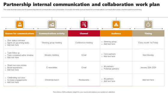 Partnership Internal Communication And Collaboration Work Plan Microsoft Pdf