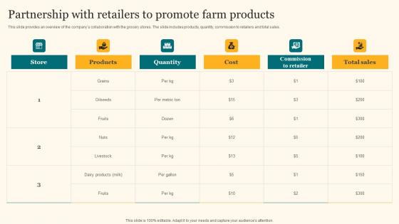 Partnership With Retailers To Promote Farm Products Agricultural Product Promotion Brochure Pdf