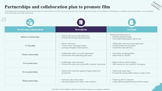 Partnerships And Collaboration Plan Strategic Plan To Increase Film Ppt Presentation Strategy SS V Partnerships And Collaboration Plan Strategic Plan To Increase Film Ppt Presentation Strategy SS V