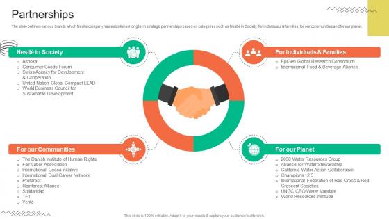 Partnerships FMCG Provider Company Profile CP SS V Partnerships FMCG Provider Company Profile CP SS V