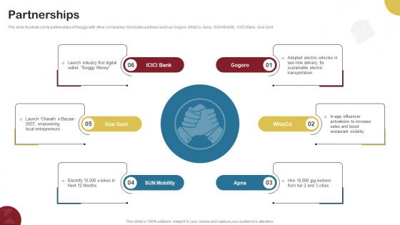 Partnerships Food Delivery Company Profile CP SS V