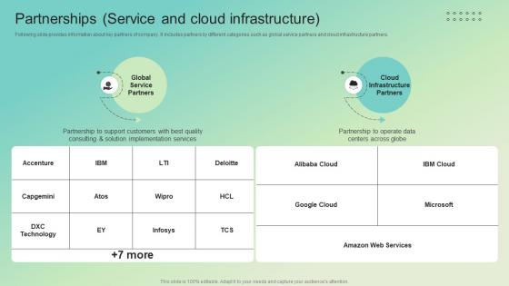 Partnerships Service And Cloud Enterprise Software Solution Providing Company Profile CP SS V